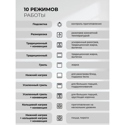 Встраиваемый духовой шкаф LEX EDS 100 WH Встраиваемый духовой шкаф LEX EDS 100 WH