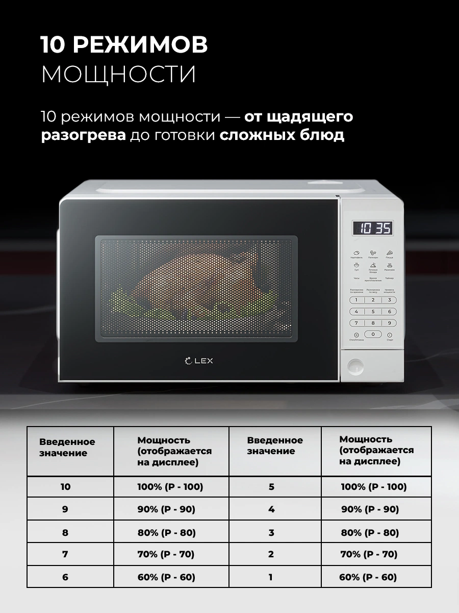 LEX FSMO D20.10 WH — изображение 3