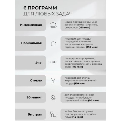 Встраиваемая посудомоечная машина LEX PM 6063 B Встраиваемая посудомоечная машина LEX PM 6063 B