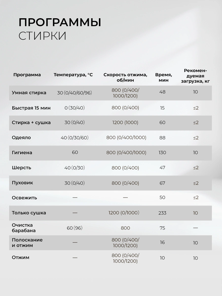 LEX LWM10712WID color — дополнительное изображение